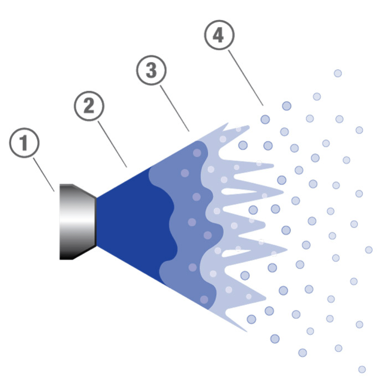 Pulverización Airless